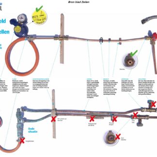 Complete gasinstallatie set voor boten – propaan & butaan